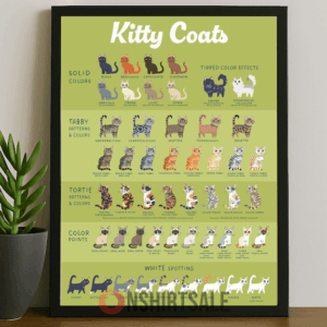 Kitty Coats Cat Breed Color Chart Poster Illustrated Guide to Cat Fur Patterns and Colors for Pet Lovers Veterinarians 2