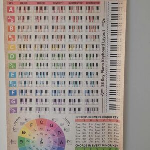 Piano Chords Poster, Complete Guide to Piano Keys, Chords, and Scales for Beginners