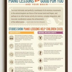 Piano Lessons Are Good for Your Brain Poster, Educational Music and Cognitive Benefits Wall Art